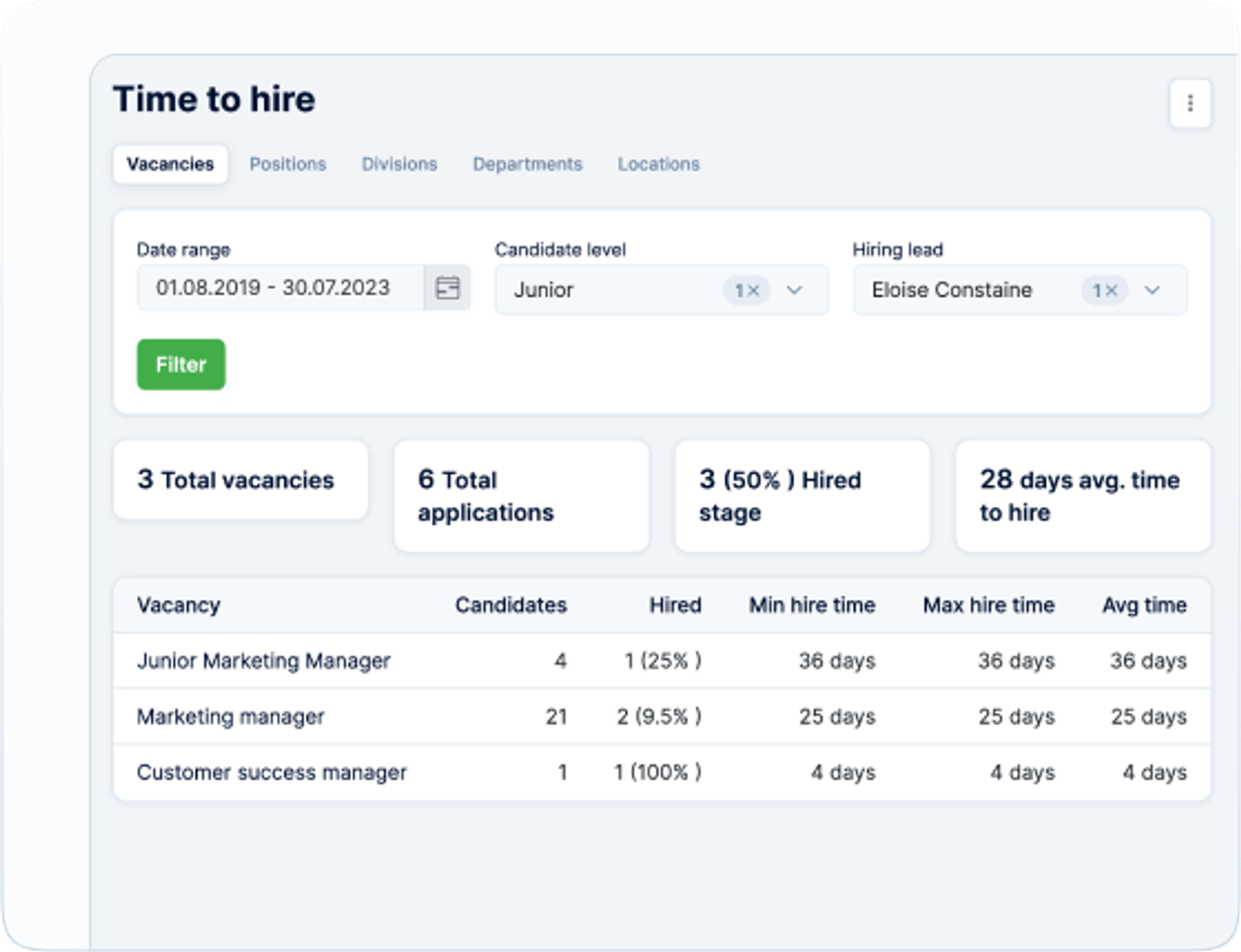 Optimiza el proceso de contratación con insights valiosos